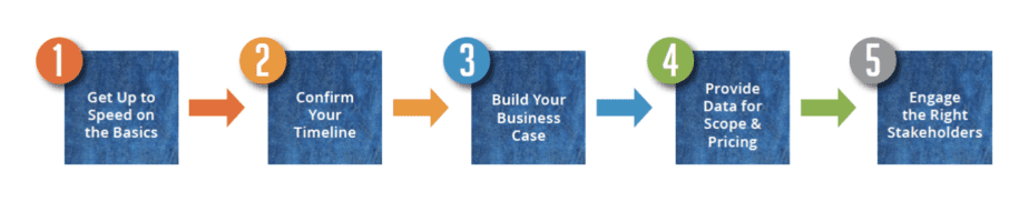 Screen Shot 2022-02-28 at 4.45.23 PM